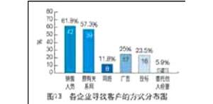 ���̙Cе���U�Ј�����r�����кα��F(xi��n)��